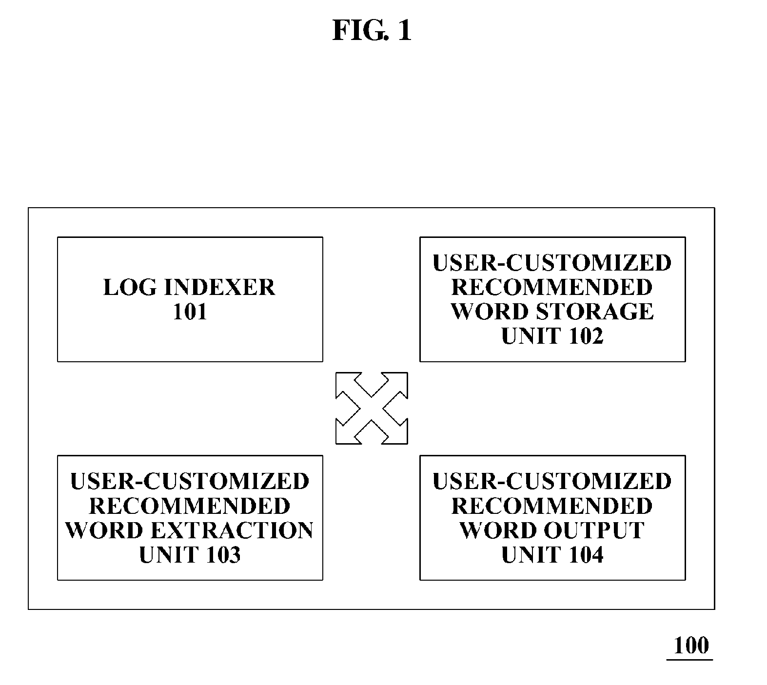 System and method for providing personalized recommended word and computer readable recording medium recording program for implementing the method