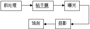 Manufacture method of silicon solar cell electrode screen board