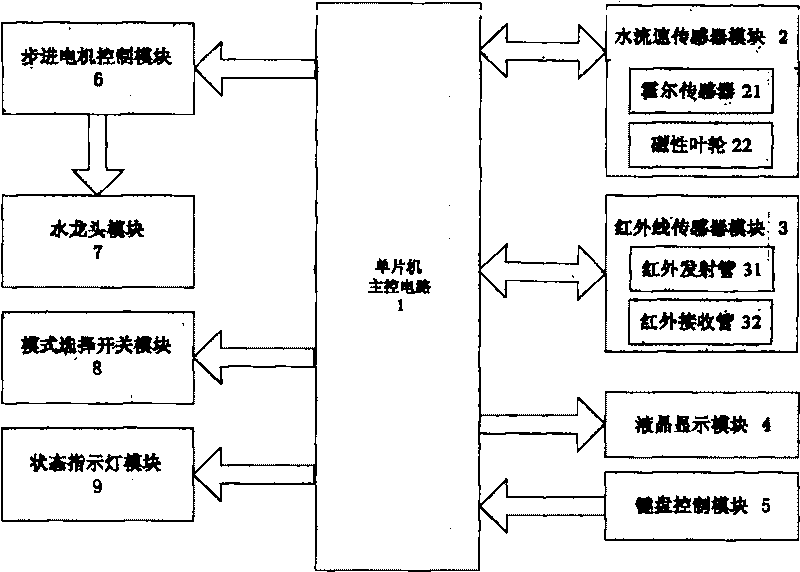 Household multifunctional water-saving device