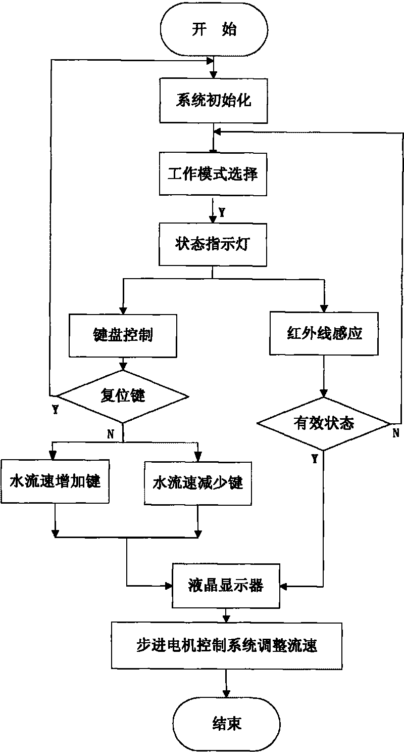 Household multifunctional water-saving device