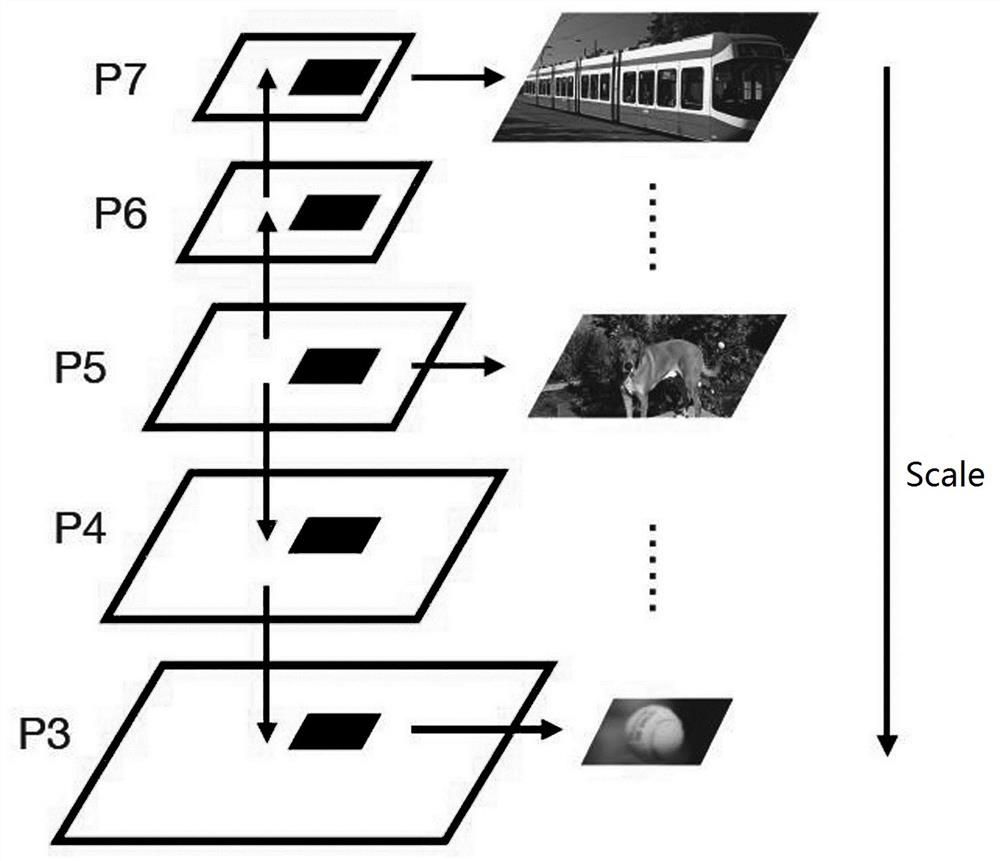 Incremental small sample target detection method and system based on weight generation