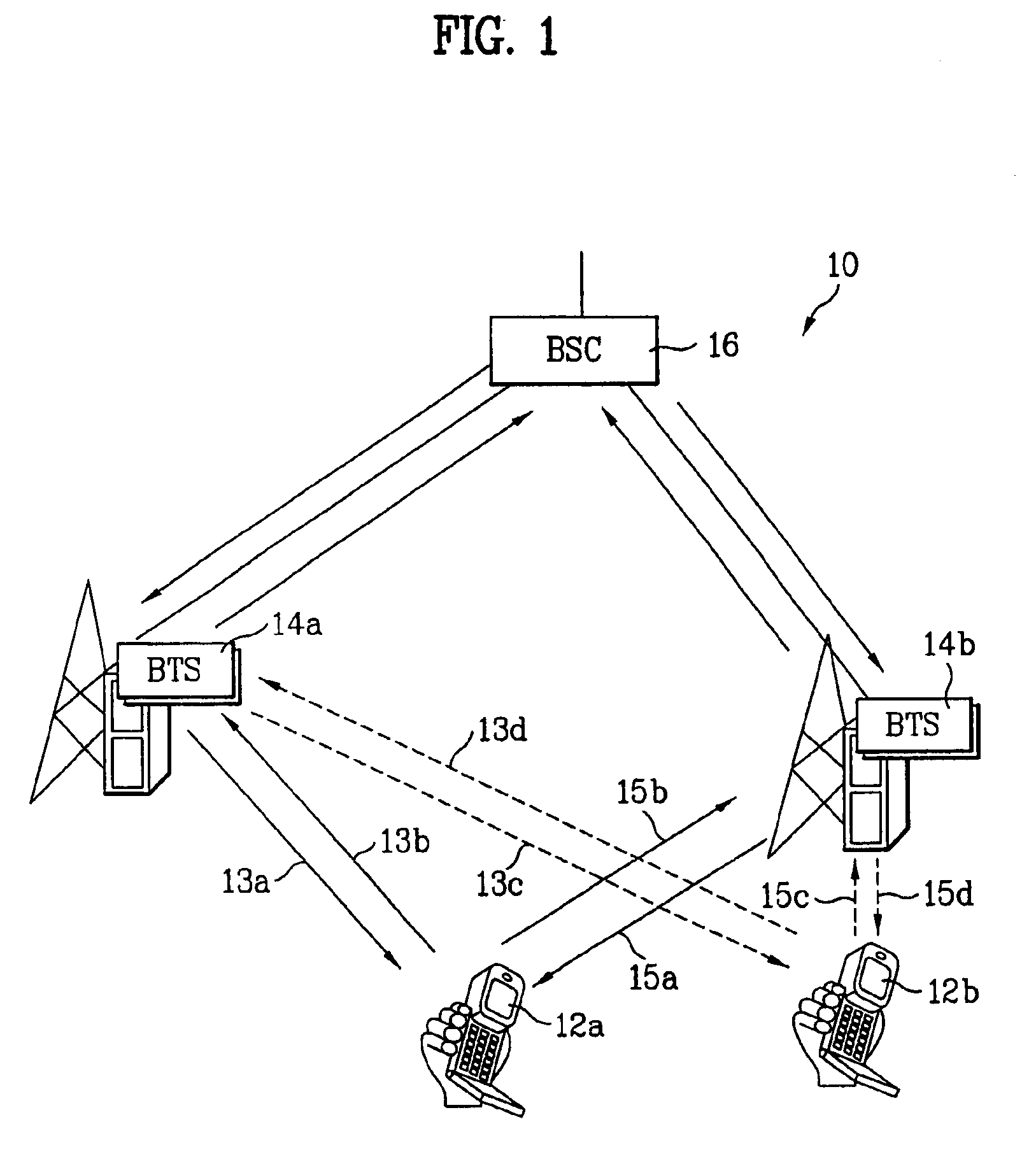 Pilot signals for synchronization and/or channel estimation