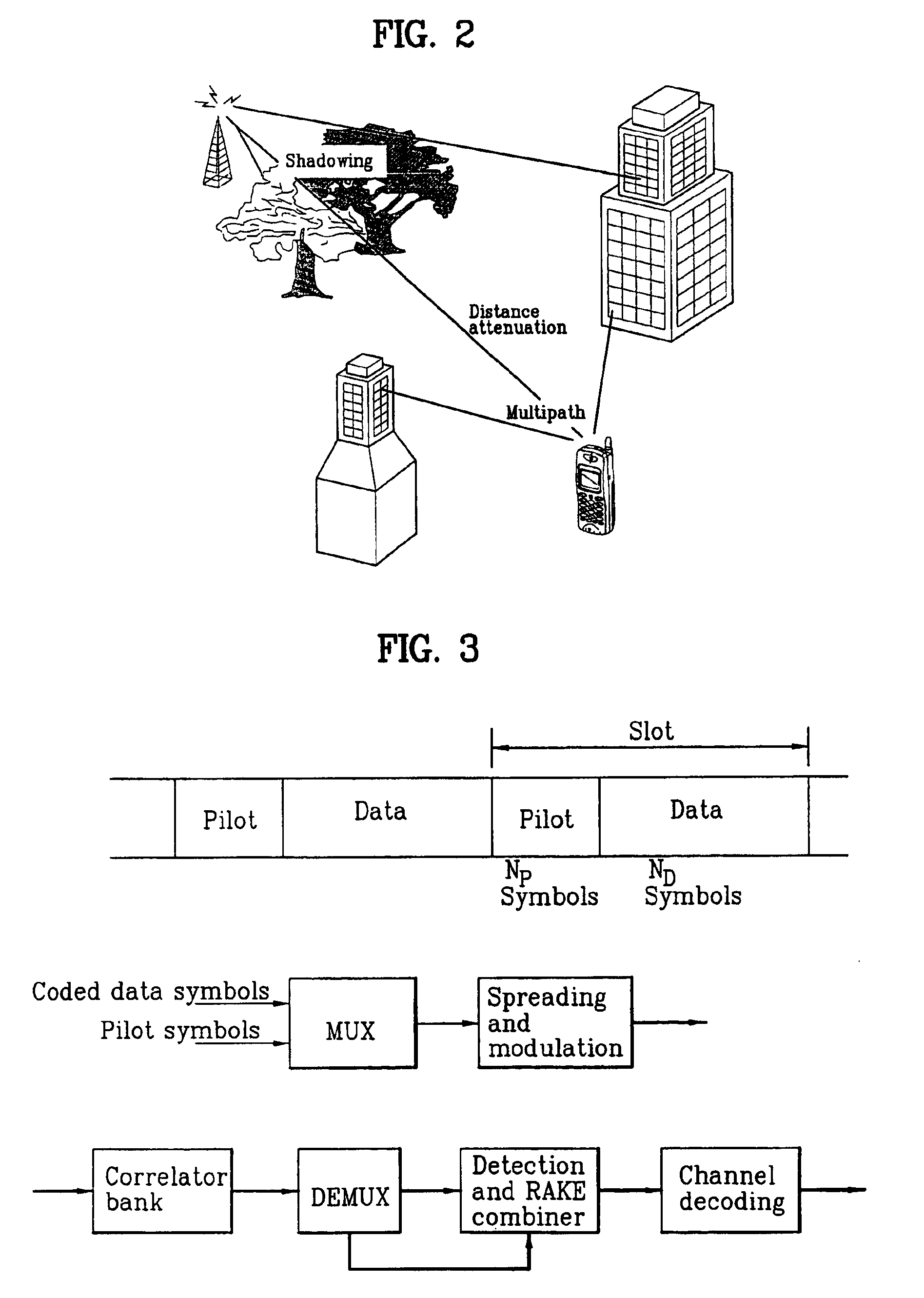 Pilot signals for synchronization and/or channel estimation