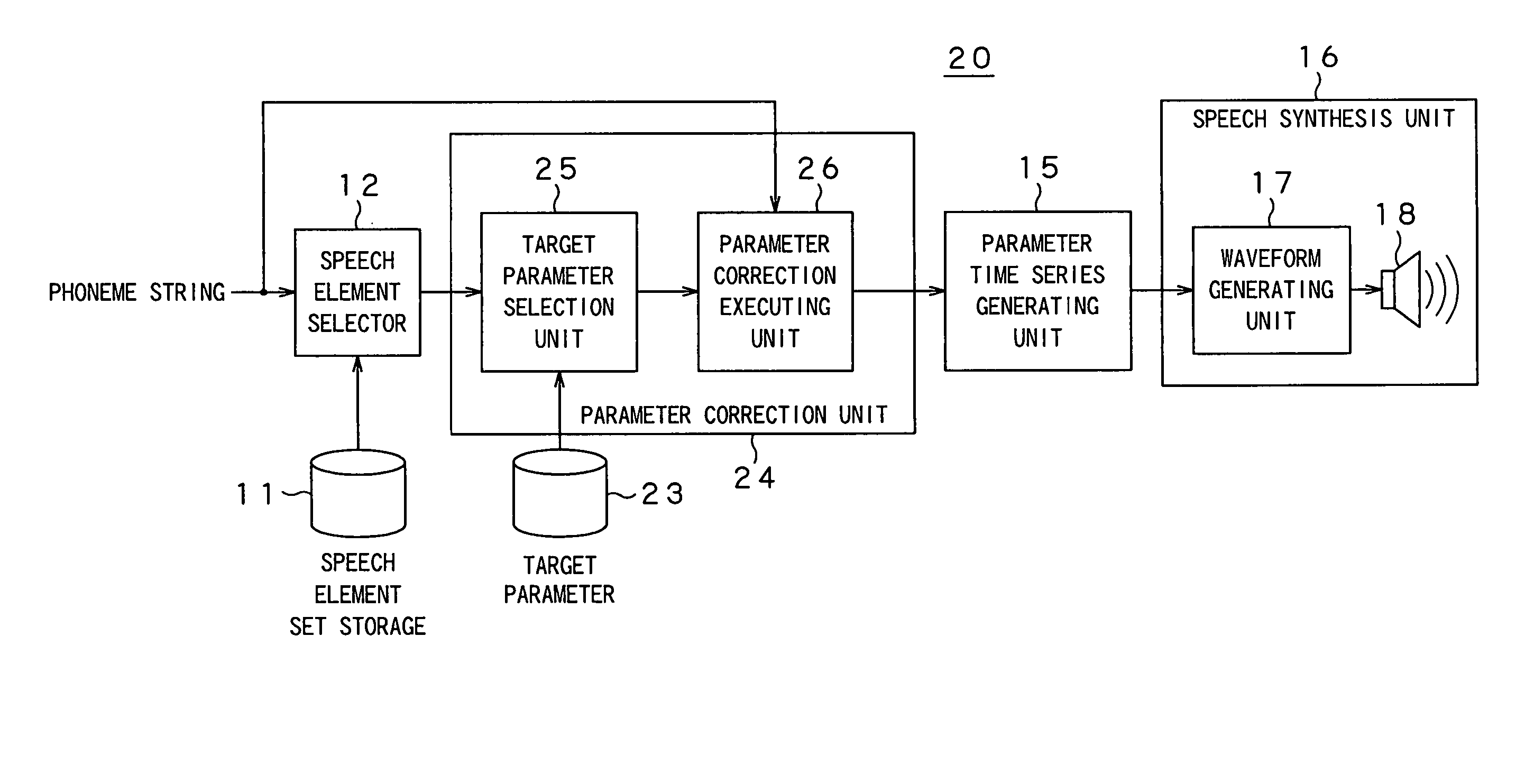 Rule based speech synthesis method and apparatus