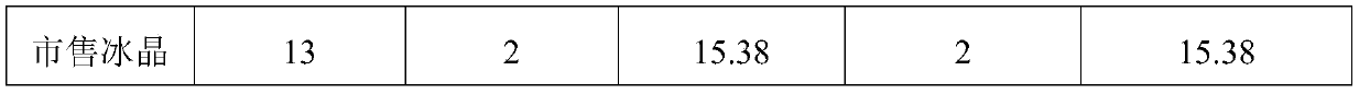 Ice crystal for scald containing polygonum cuspidatum root and phellodendron bark extracts and preparation method thereof