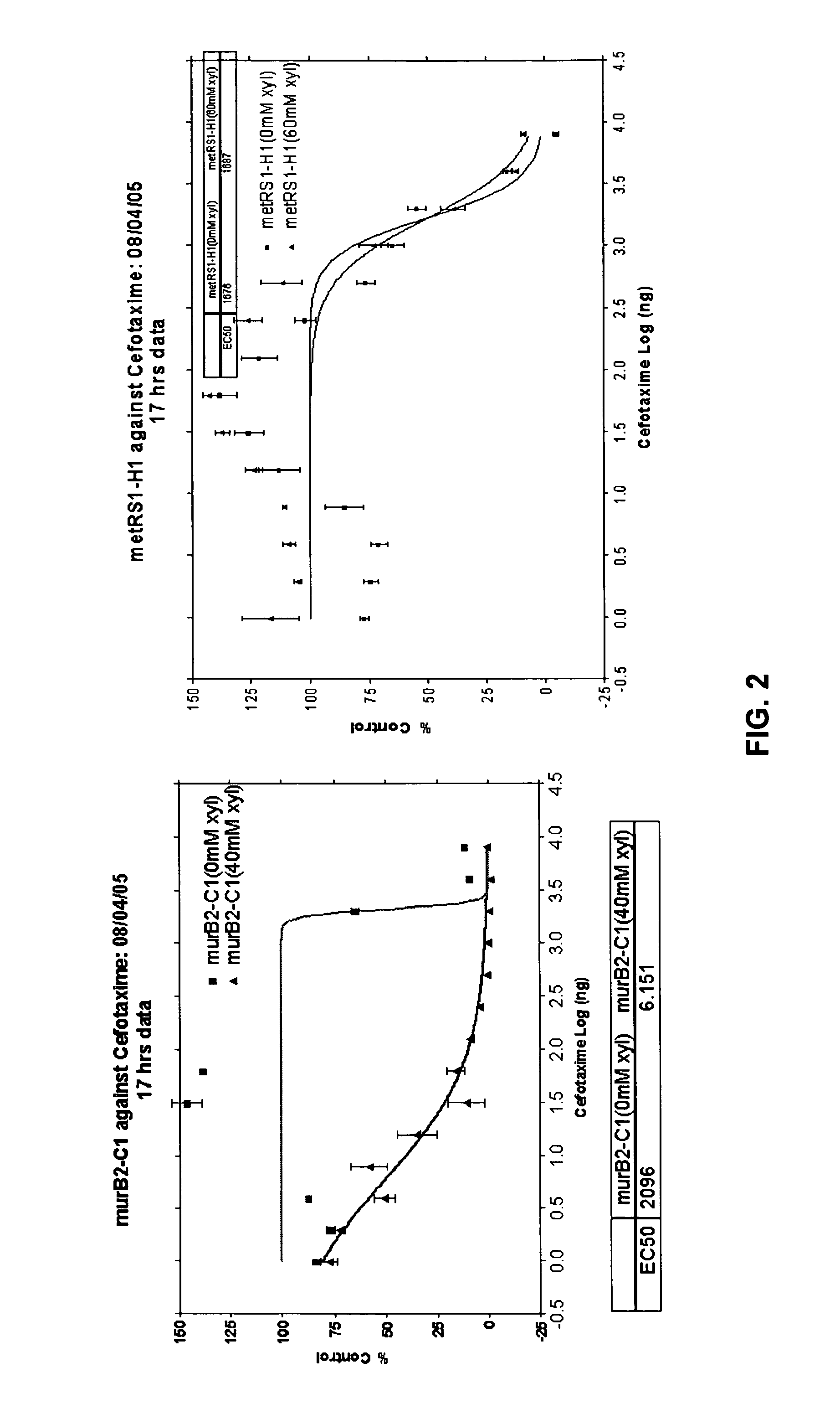 Identification and application of antibiotic synergy