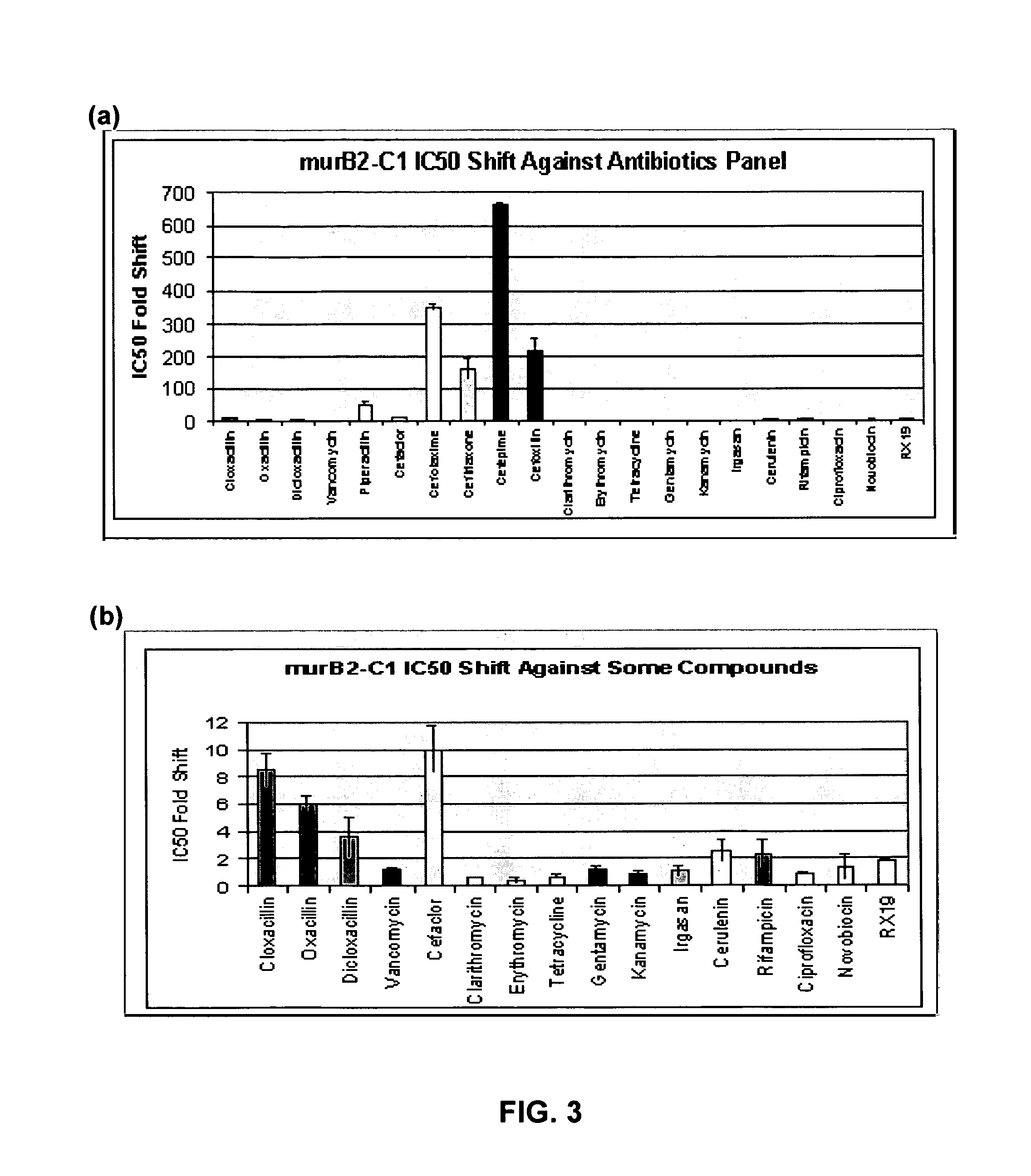 Identification and application of antibiotic synergy