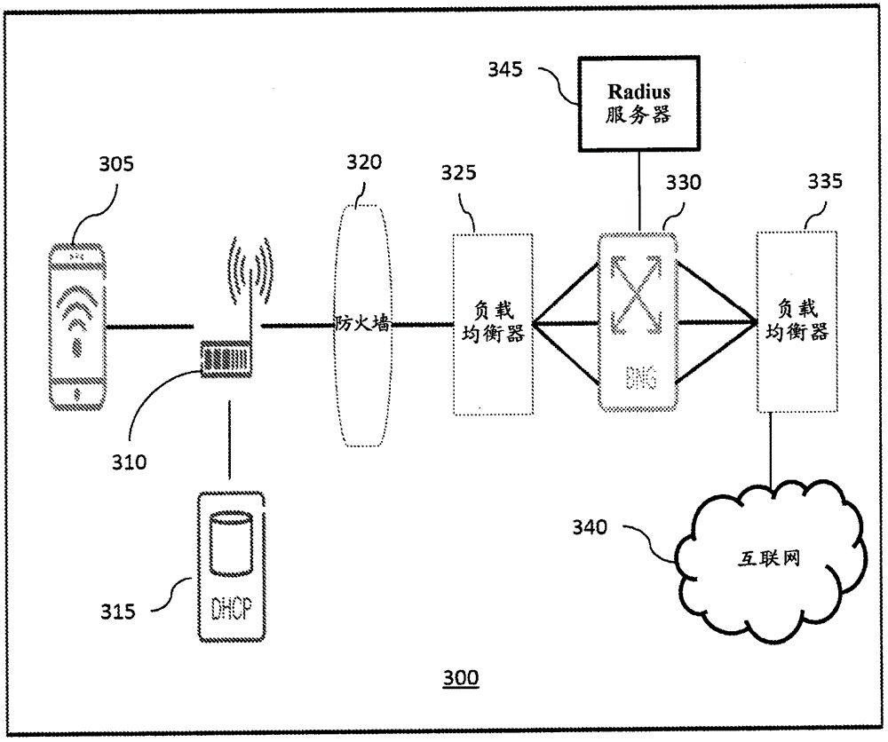 Dynamic IPoE CLIPS subscriber method and apparatus