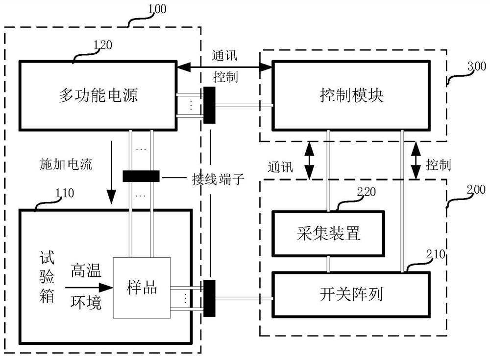 Electromigration test circuit, electromigration test device and electromigration test method