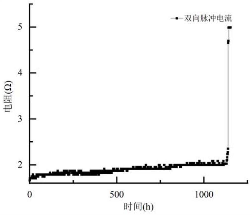 Electromigration test circuit, electromigration test device and electromigration test method