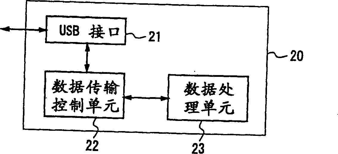 Method for transferring data, storage device, its controlling method and controller for data transfer