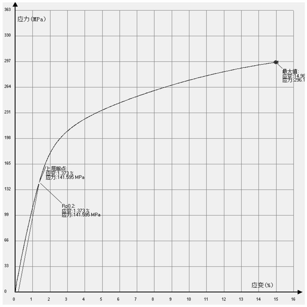 Non-heat-treatment reinforced high-toughness pressure-casting aluminum alloy material for new energy automobile battery box