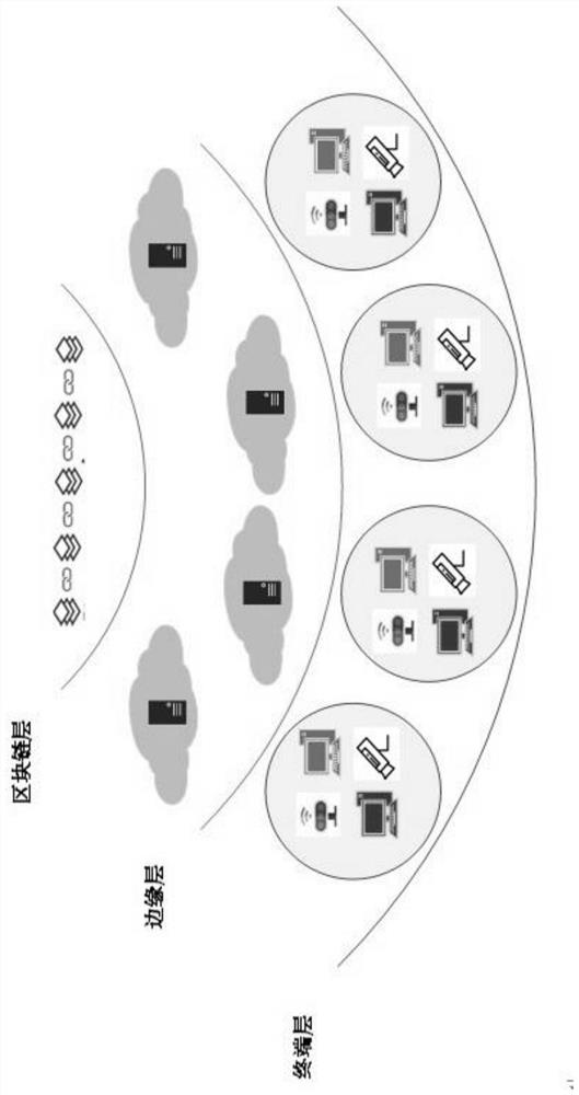 DDoS attack joint defense system and method based on blockchain