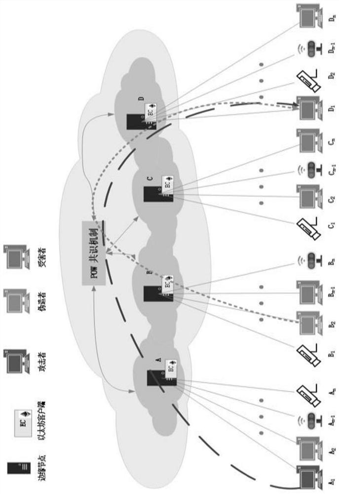 DDoS attack joint defense system and method based on blockchain