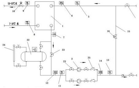 A method for controlling an air-conditioning system in a computer room