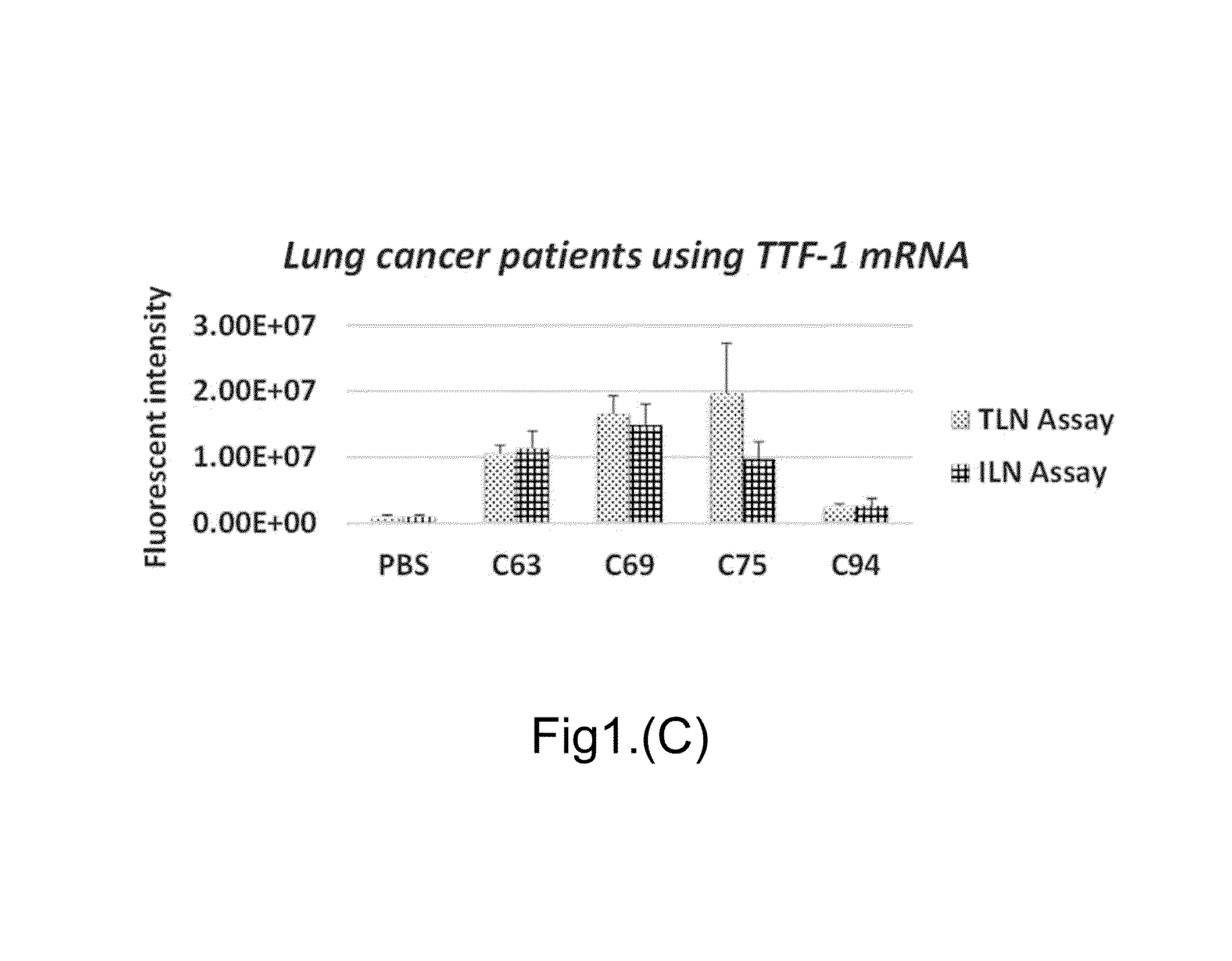 ImmunoLipoplex Nanoparticle Biochip Containing Molecular Probes for Capture and Characterization of Extracellular Vesicles