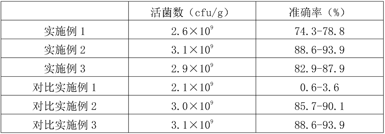 Detection method of viable bacterium number of embedded probiotic product