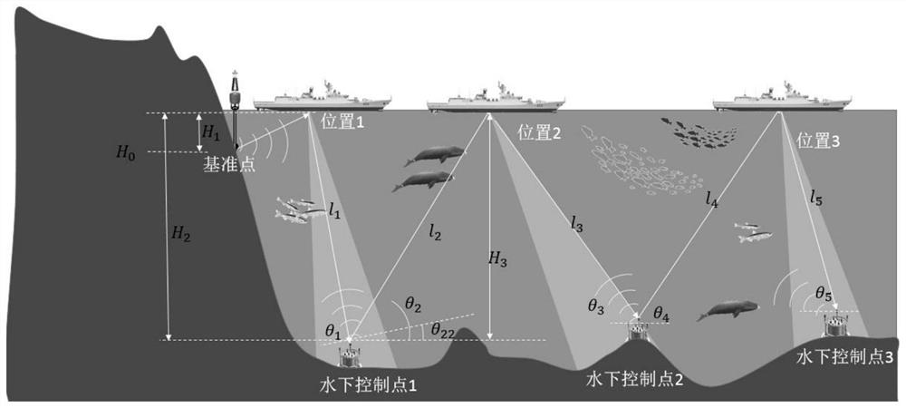 Underwater traverse measurement method and device for acquiring seabed control point data