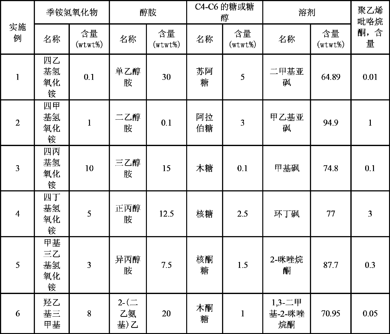 Photoresist remover