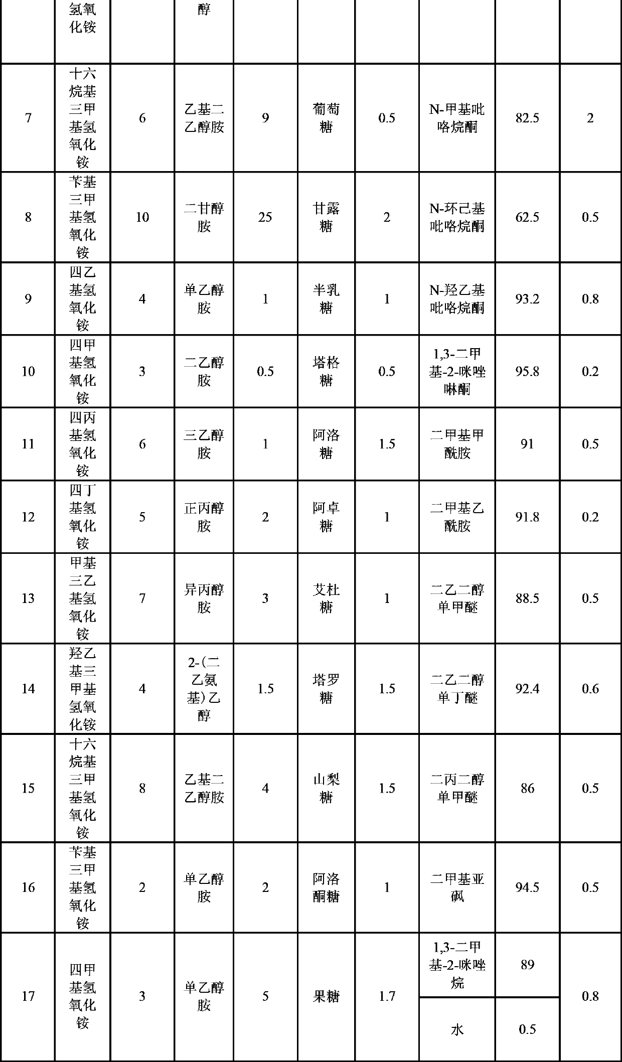 Photoresist remover