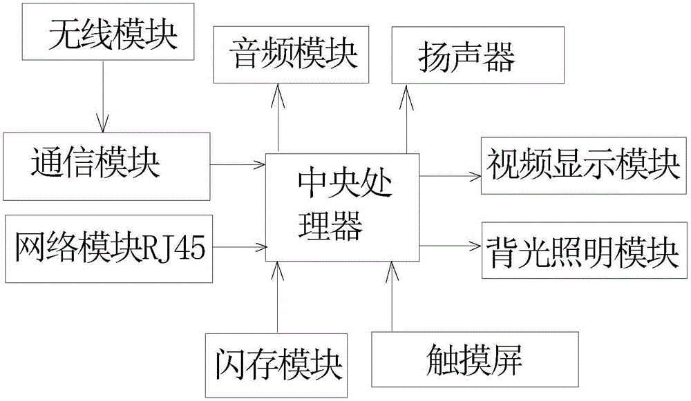 Mobile video system and method based on building entrance guard visual voice intercom