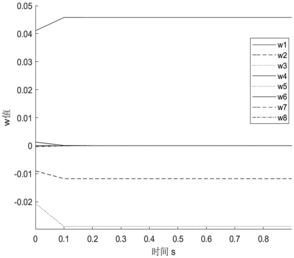 An intelligent trajectory tracking control method for mobile robots