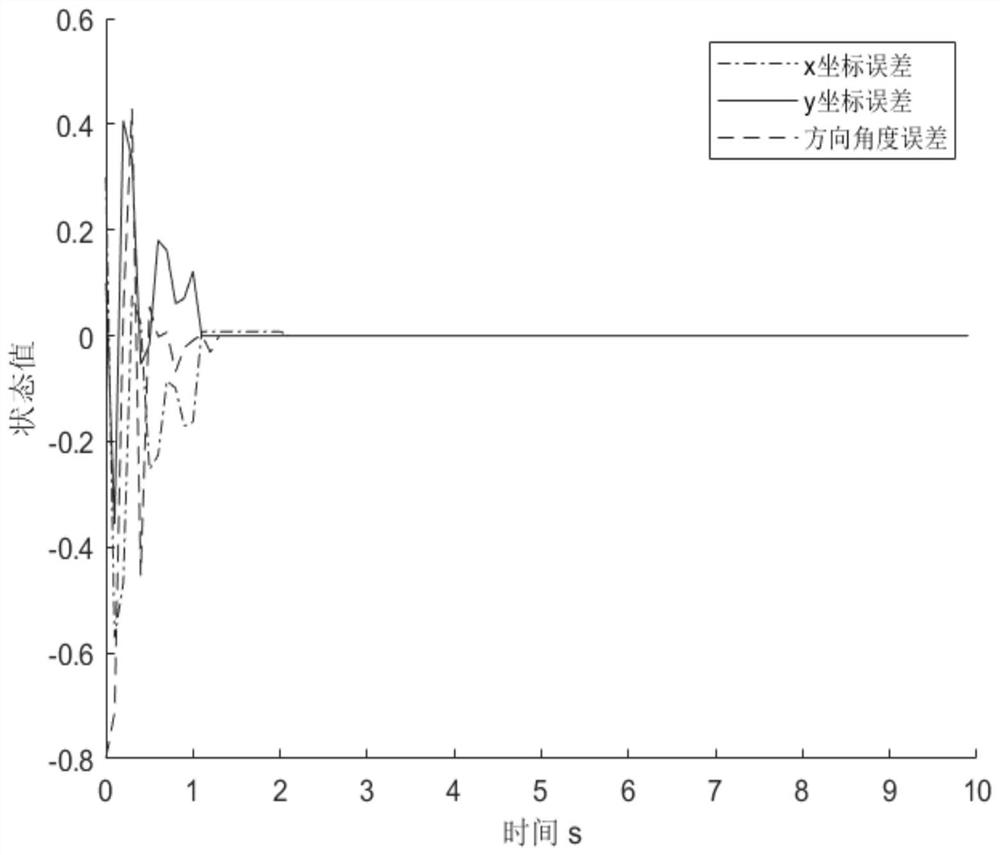 An intelligent trajectory tracking control method for mobile robots