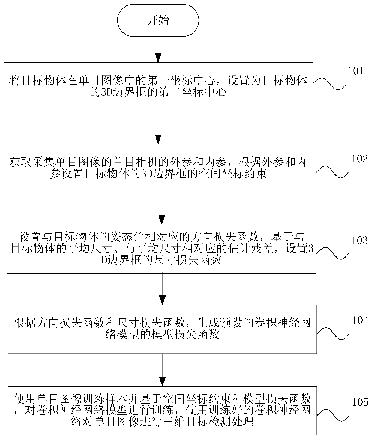 Three-dimensional target detection method and device and storage medium