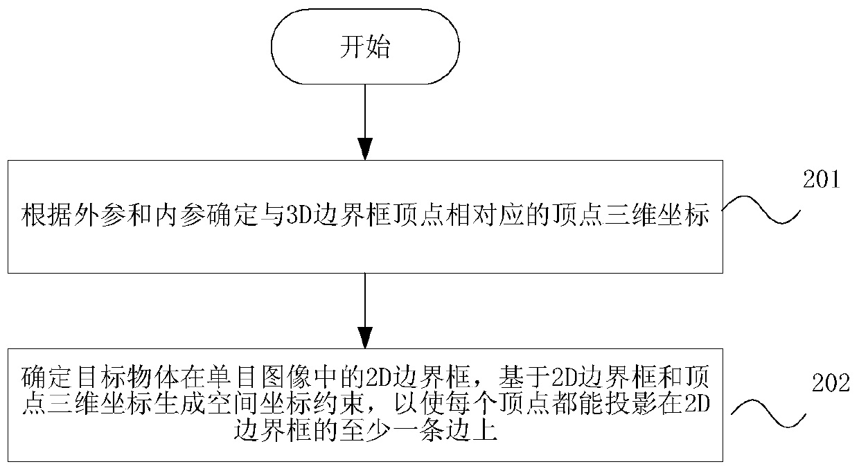 Three-dimensional target detection method and device and storage medium