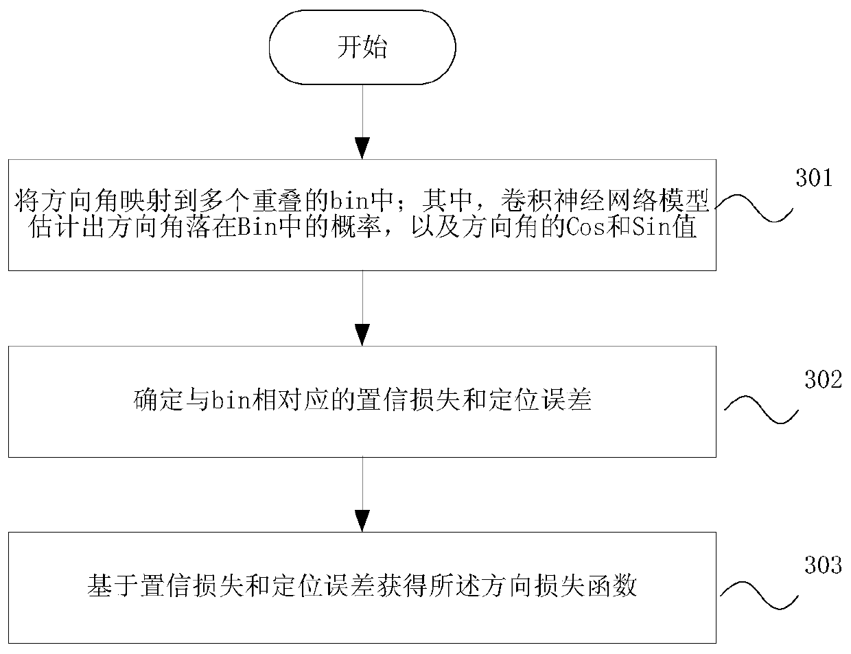 Three-dimensional target detection method and device and storage medium