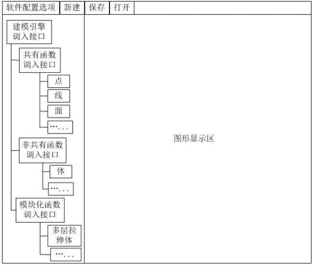 Modeling method based on unified modeling environment