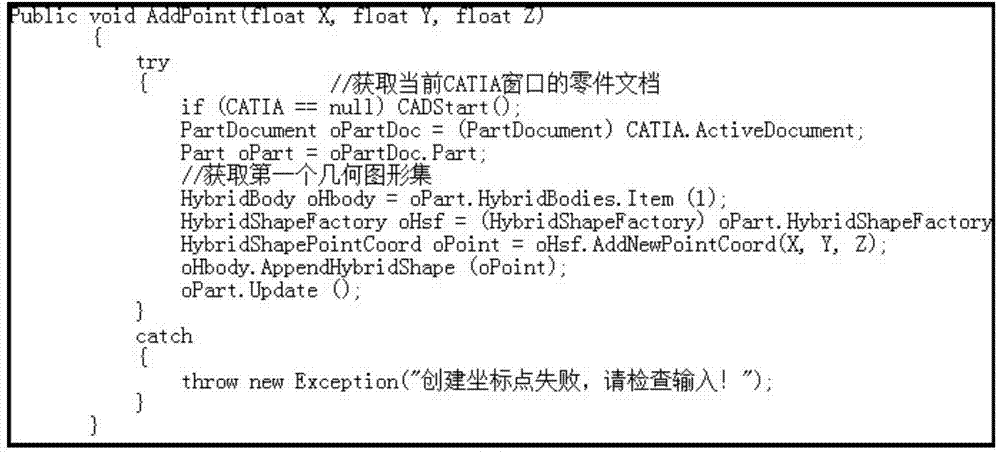 Modeling method based on unified modeling environment