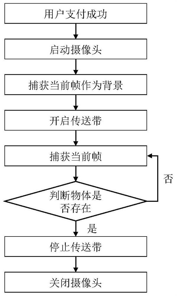 A method for detecting the falling of vending machine goods based on dual cameras