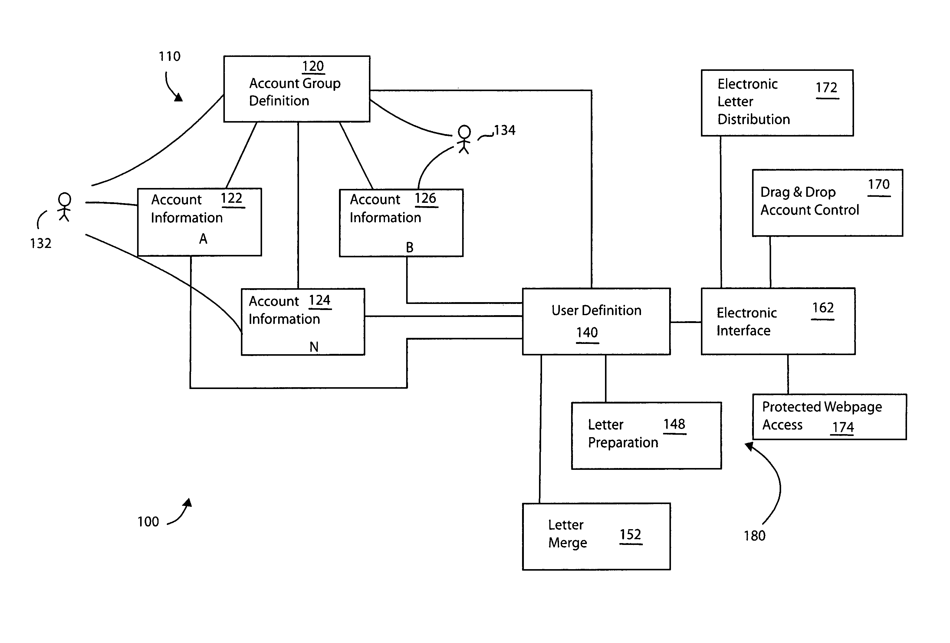 Systems and methods for participant controlled communications regarding financial accounts