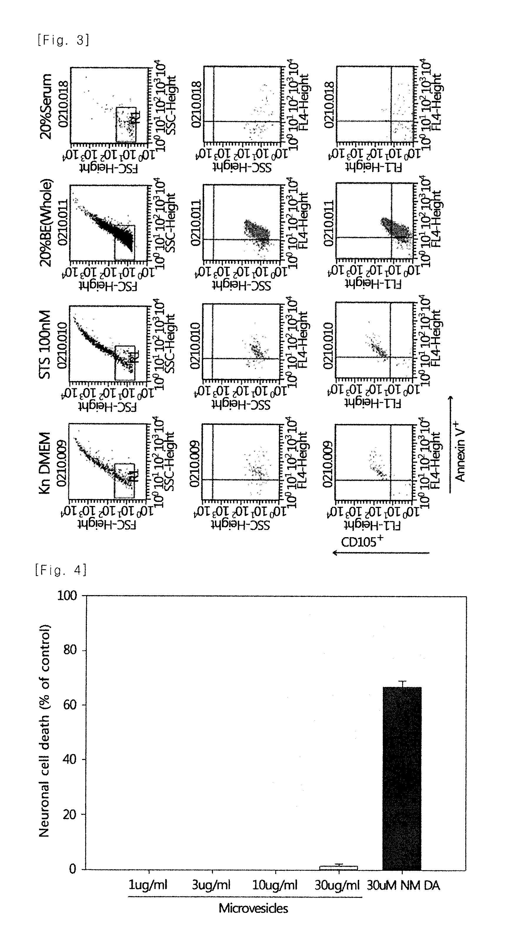 Composition including stem cell-derived microvesicles for promoting neurogenesis