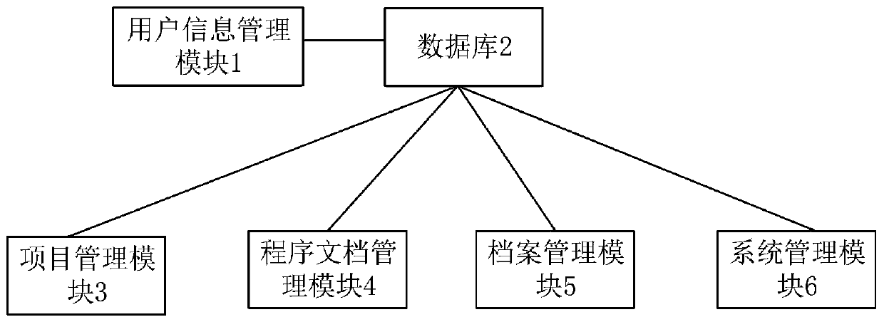 Knowledge management system