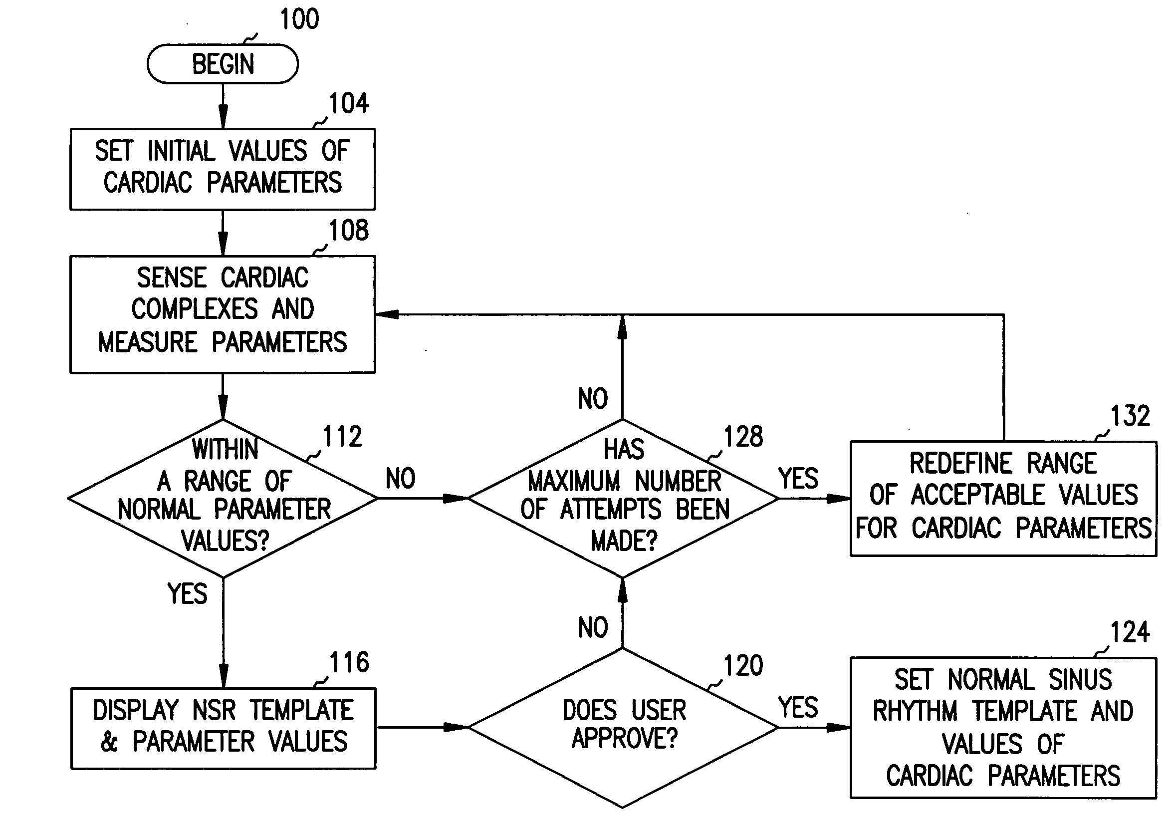 Method and system for verifying the integrity of normal sinus rhythm templates