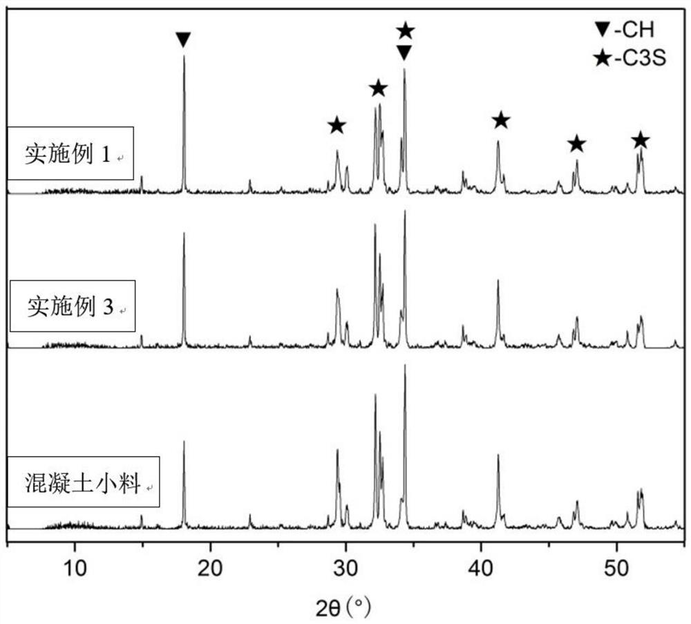 A kind of small molecular polymer for reducing the viscosity of high-grade concrete and its preparation method