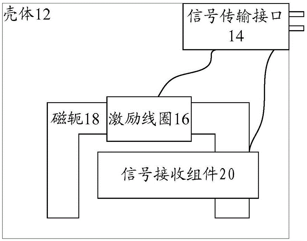 Magnetic Barkhausen and magnetic parameter sensor and measurement method of magnetic Barkhausen and magnetic parameter