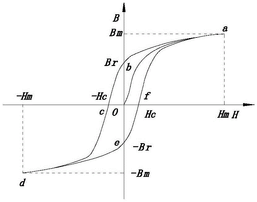 Magnetic Barkhausen and magnetic parameter sensor and measurement method of magnetic Barkhausen and magnetic parameter