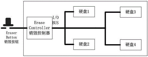 Design method of multi-hard disc sub-time destroying