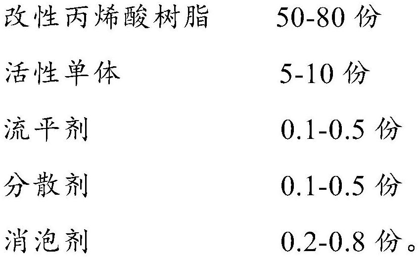 Anti-oxidation polymerization inhibition UVLED coating