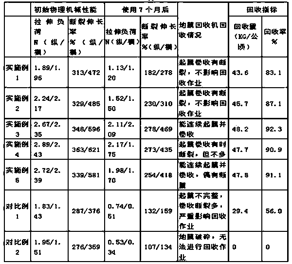 Environment-friendly mulching film easy for recycling and preparation method thereof