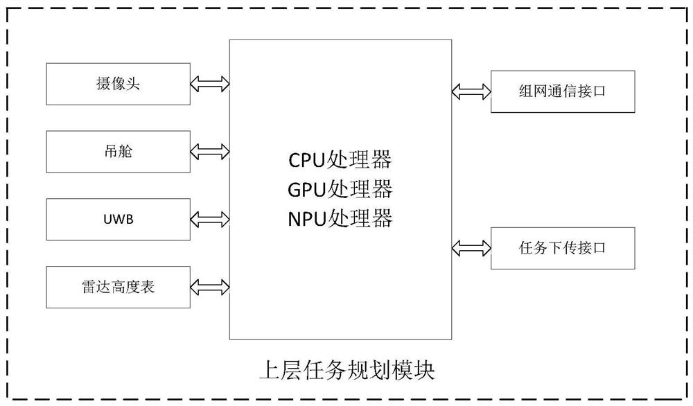 Small airborne cooperative control system supporting multi-unmanned aerial vehicle cluster control