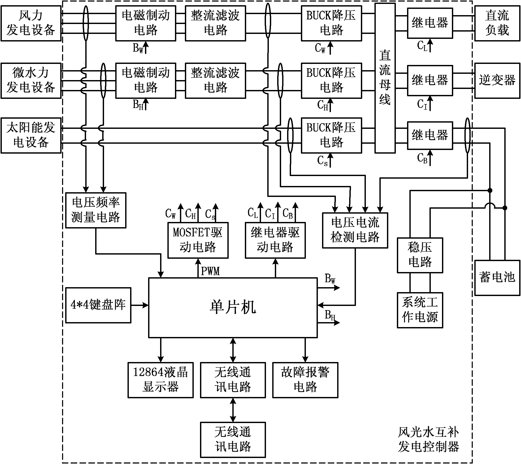 Control device and method for wind/solar/water complementary power generation system