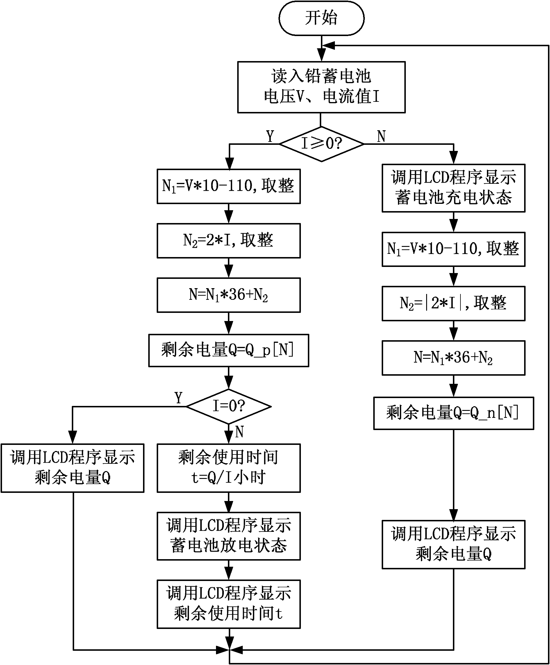 Control device and method for wind/solar/water complementary power generation system