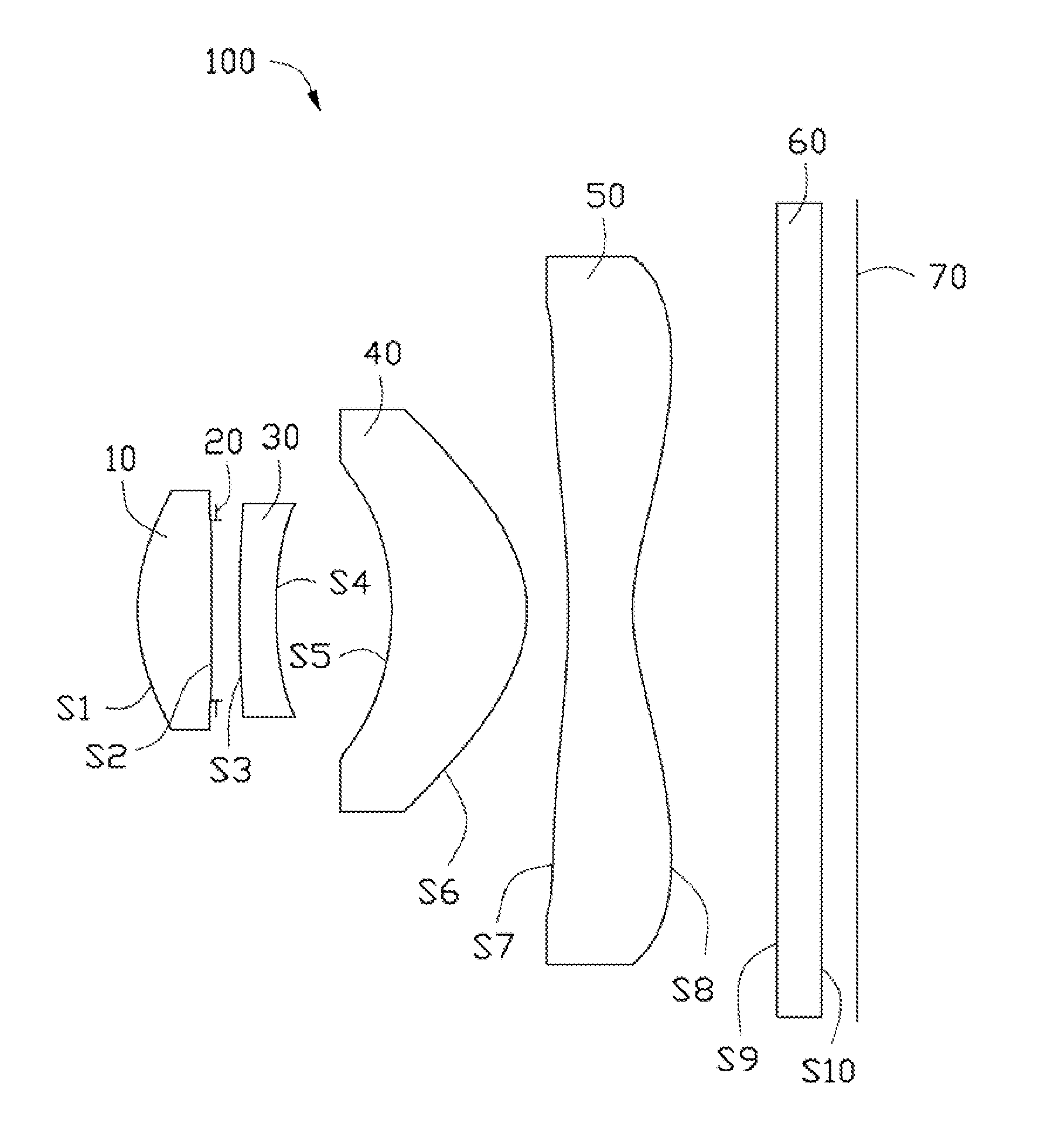 Lens module with low chromatic aberration