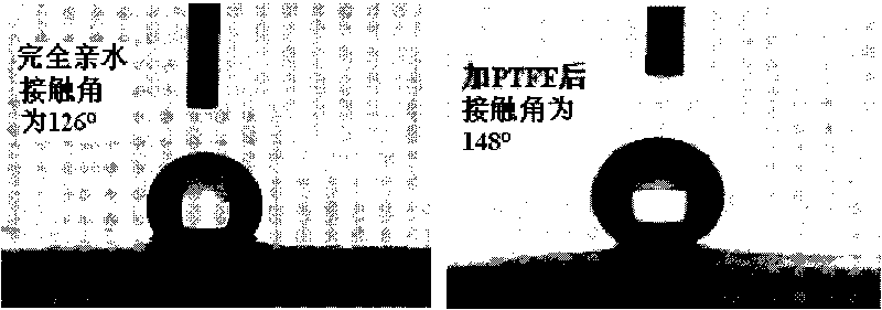 Method for preparing thin hydrophobisation layer