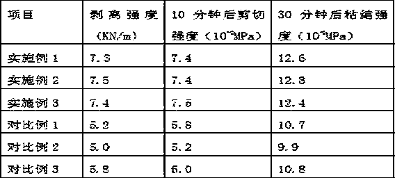 Artificial leather adhesive and preparation method thereof