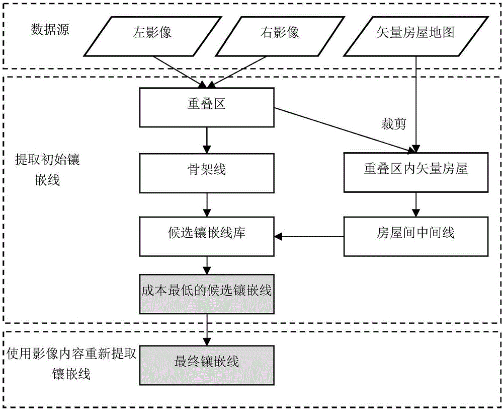 Method for aviation image mosaic by selecting mosaic lines from vector building data